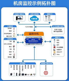 金鴿科技4G RTU 驅(qū)動工業(yè)物聯(lián)網(wǎng)轉(zhuǎn)型的核心引擎