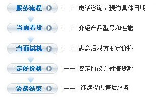 供應(yīng)美國(guó)進(jìn)口卡特330D挖掘機(jī) 上海華夏專(zhuān)售二手設(shè)備轉(zhuǎn)讓信息咨詢服務(wù)詳解